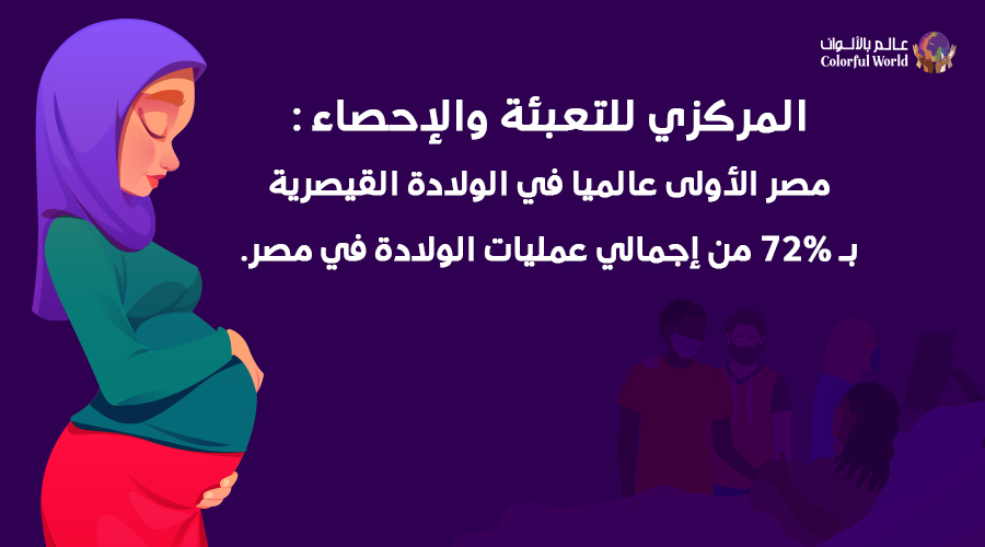 المركزي للتعبئة والإحصاء : مصر الأولى عالميا في الولادة القيصرية بــ 72% من إجمالي عمليات الولادة في مصر
